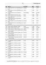 Предварительный просмотр 19 страницы elsner elektronik KNX AQS TH-B-UP Installation And Adjustment