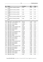 Preview for 20 page of elsner elektronik KNX AQS TH-B-UP Installation And Adjustment