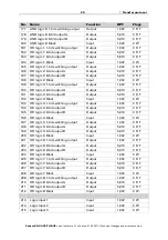 Предварительный просмотр 21 страницы elsner elektronik KNX AQS TH-B-UP Installation And Adjustment