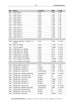 Preview for 22 page of elsner elektronik KNX AQS TH-B-UP Installation And Adjustment