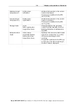 Preview for 10 page of elsner elektronik KNX AQS/TH-B-UP Technical Specifications And Installation Instructions