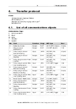 Preview for 9 page of elsner elektronik KNX B8-TH Installation And Adjustment