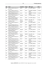 Preview for 11 page of elsner elektronik KNX B8-TH Installation And Adjustment