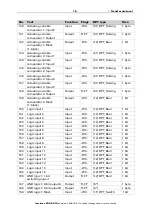 Предварительный просмотр 16 страницы elsner elektronik KNX B8-TH Installation And Adjustment