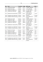 Preview for 19 page of elsner elektronik KNX B8-TH Installation And Adjustment