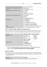 Preview for 52 page of elsner elektronik KNX B8-TH Installation And Adjustment