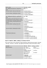 Предварительный просмотр 28 страницы elsner elektronik KNX eTR 101-BA2 Installation And Adjustment