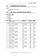 Предварительный просмотр 8 страницы elsner elektronik KNX K8 Installation And Adjustment