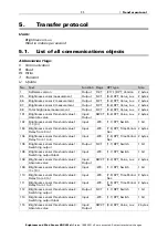 Preview for 13 page of elsner elektronik KNX LW sl 70164 Installation And Adjustment