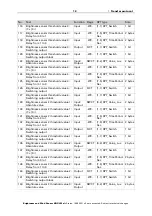 Предварительный просмотр 14 страницы elsner elektronik KNX LW sl 70164 Installation And Adjustment