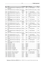 Preview for 19 page of elsner elektronik KNX LW sl 70164 Installation And Adjustment