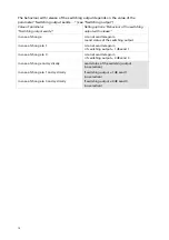 Preview for 16 page of elsner elektronik KNX PS640+ Installation And Adjustment