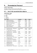 Предварительный просмотр 13 страницы elsner elektronik KNX PY Technical Specifications And Installation Instructions