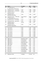 Предварительный просмотр 14 страницы elsner elektronik KNX PY Technical Specifications And Installation Instructions