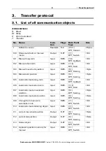 Предварительный просмотр 11 страницы elsner elektronik KNX RF-MSG-DST Installation And Adjustment