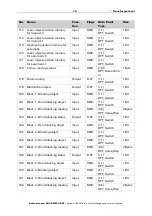 Предварительный просмотр 12 страницы elsner elektronik KNX RF-MSG-DST Installation And Adjustment