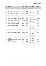 Предварительный просмотр 13 страницы elsner elektronik KNX RF-MSG-DST Installation And Adjustment