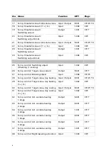 Предварительный просмотр 9 страницы elsner elektronik KNX T-AP Installation And Adjustment