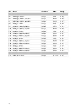 Предварительный просмотр 11 страницы elsner elektronik KNX T-AP Installation And Adjustment