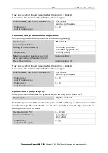 Preview for 20 page of elsner elektronik KNX T-UN 130 Installation And Adjustment