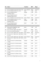 Предварительный просмотр 10 страницы elsner elektronik KNX TH-UP basic Installation And Adjustment