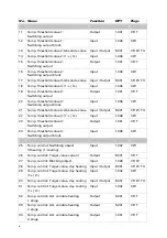 Preview for 9 page of elsner elektronik KNX TH65-AP Manual