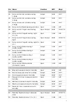 Preview for 10 page of elsner elektronik KNX TH65-AP Manual