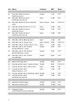 Preview for 11 page of elsner elektronik KNX TH65-AP Manual