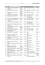 Предварительный просмотр 15 страницы elsner elektronik Mini-Sewi KNX L-Pr Installation And Adjustment Manual