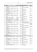 Предварительный просмотр 17 страницы elsner elektronik Mini-Sewi KNX L-Pr Installation And Adjustment Manual