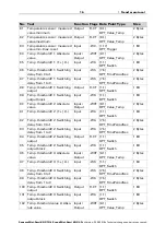 Предварительный просмотр 18 страницы elsner elektronik Mini-Sewi KNX L-Pr Installation And Adjustment Manual