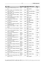 Предварительный просмотр 19 страницы elsner elektronik Mini-Sewi KNX L-Pr Installation And Adjustment Manual