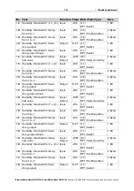 Предварительный просмотр 21 страницы elsner elektronik Mini-Sewi KNX L-Pr Installation And Adjustment Manual