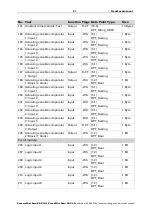 Предварительный просмотр 23 страницы elsner elektronik Mini-Sewi KNX L-Pr Installation And Adjustment Manual