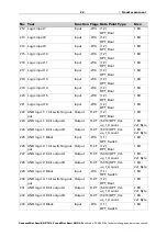 Предварительный просмотр 24 страницы elsner elektronik Mini-Sewi KNX L-Pr Installation And Adjustment Manual