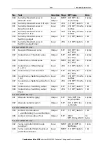 Preview for 23 page of elsner elektronik Salva KNX basic Installation And Operation Manual