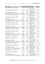 Preview for 30 page of elsner elektronik Salva KNX basic Installation And Operation Manual