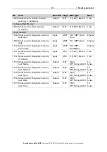 Preview for 32 page of elsner elektronik Salva KNX basic Installation And Operation Manual