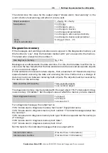 Preview for 37 page of elsner elektronik Salva KNX basic Installation And Operation Manual