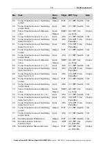 Preview for 16 page of elsner elektronik Sewi KNX AQS Installation And Adjustment