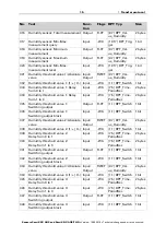 Preview for 17 page of elsner elektronik Sewi KNX AQS Installation And Adjustment