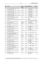 Preview for 19 page of elsner elektronik Sewi KNX AQS Installation And Adjustment