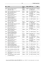 Preview for 21 page of elsner elektronik Sewi KNX AQS Installation And Adjustment