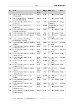 Preview for 22 page of elsner elektronik Sewi KNX AQS Installation And Adjustment