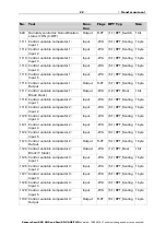 Preview for 24 page of elsner elektronik Sewi KNX AQS Installation And Adjustment