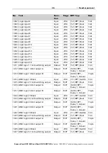 Preview for 28 page of elsner elektronik Sewi KNX AQS Installation And Adjustment