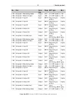 Preview for 13 page of elsner elektronik Sewi KNX L Installation And Adjustment