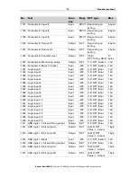 Preview for 15 page of elsner elektronik Sewi KNX L Installation And Adjustment