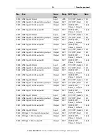 Preview for 16 page of elsner elektronik Sewi KNX L Installation And Adjustment