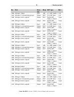 Предварительный просмотр 17 страницы elsner elektronik Sewi KNX L Installation And Adjustment